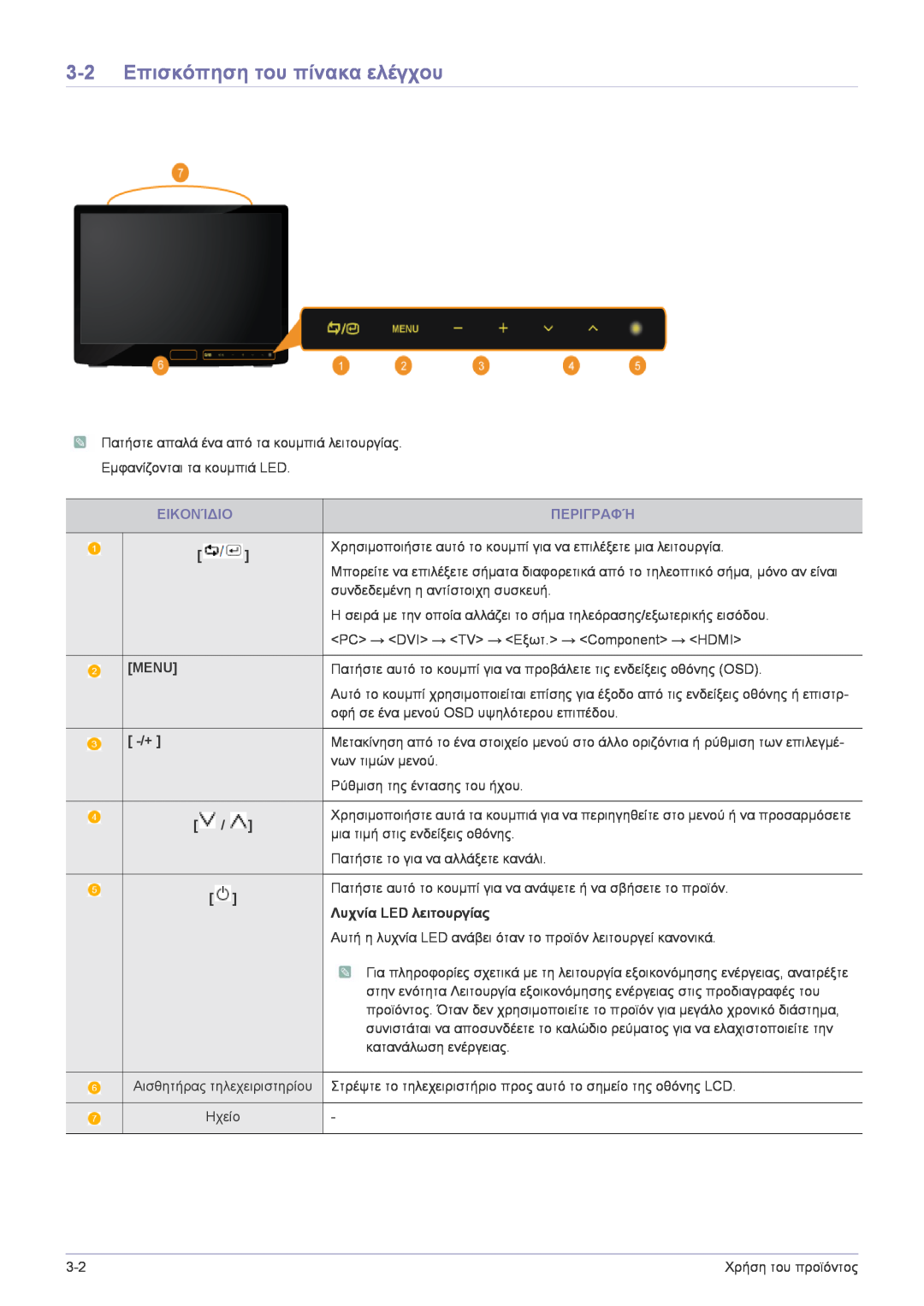Samsung LS22FMDGF/EN, LS22FMDGF/XE 3-2 Επισκόπηση του πίνακα ελέγχου, Περιγραφή, Menu, Λυχνία LED λειτουργίας, Εικονίδιο 