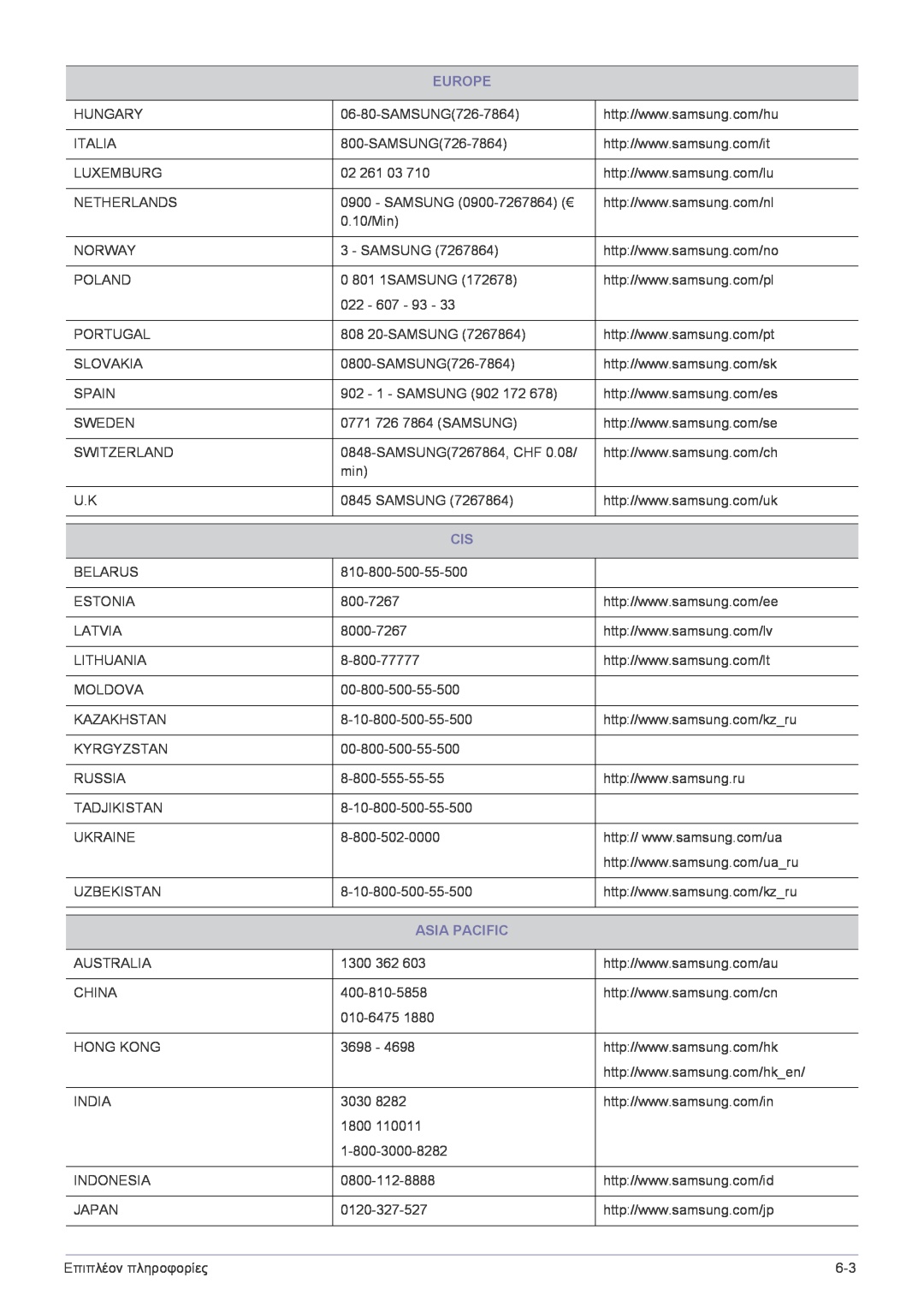 Samsung LS22FMDGF/XE, LS22FMDGF/EN manual Asia Pacific, Europe 