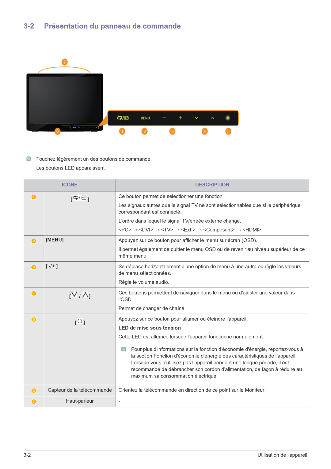 Samsung LS22FMDGF/EN manual Présentation du panneau de commande, Icône Description, LED de mise sous tension 