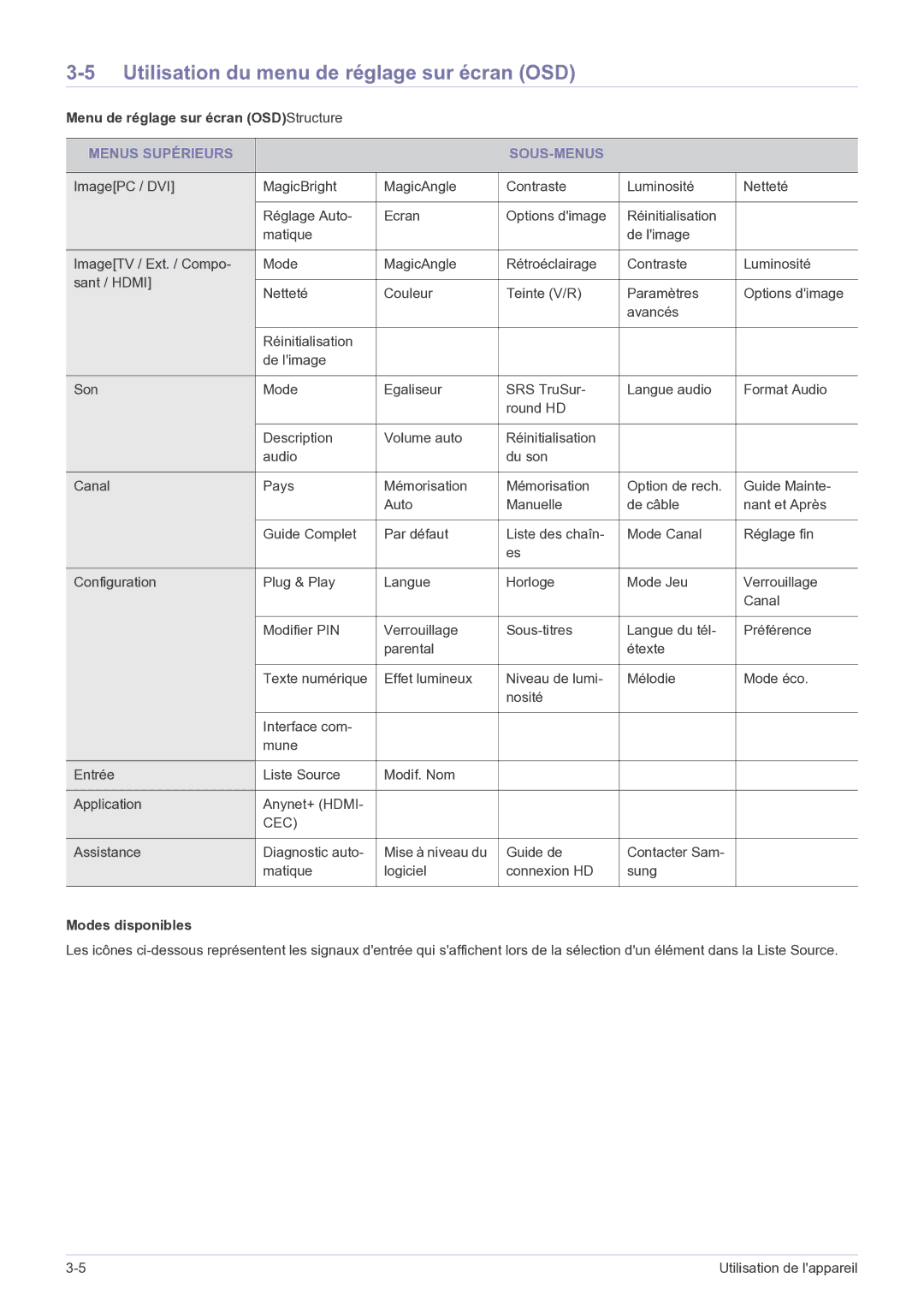 Samsung LS22FMDGF/EN manual Utilisation du menu de réglage sur écran OSD, Menu de réglage sur écran OSDStructure 