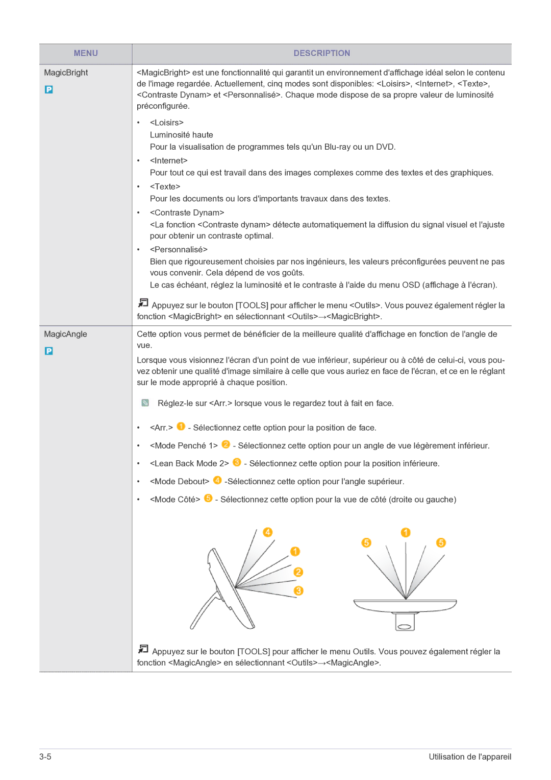 Samsung LS22FMDGF/EN manual Menu Description 