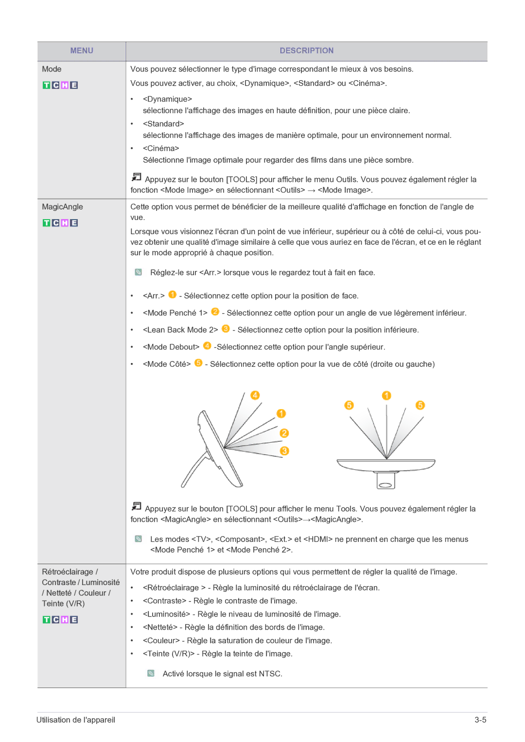 Samsung LS22FMDGF/EN manual Vue 