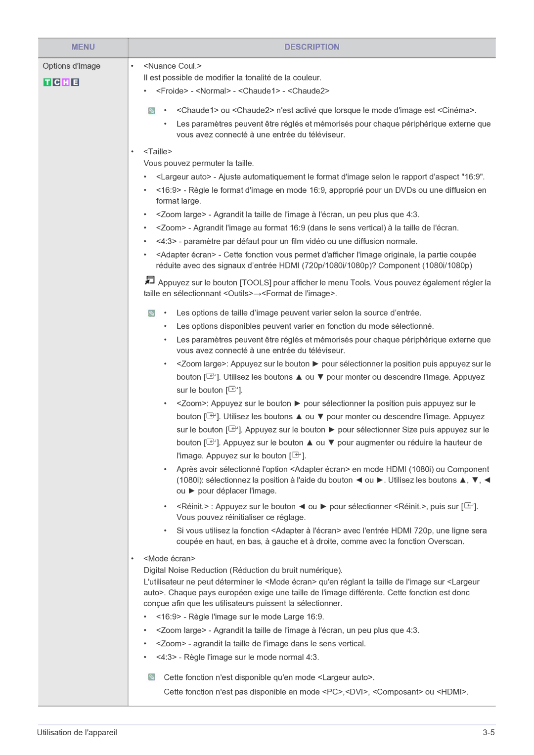 Samsung LS22FMDGF/EN manual Menu Description 