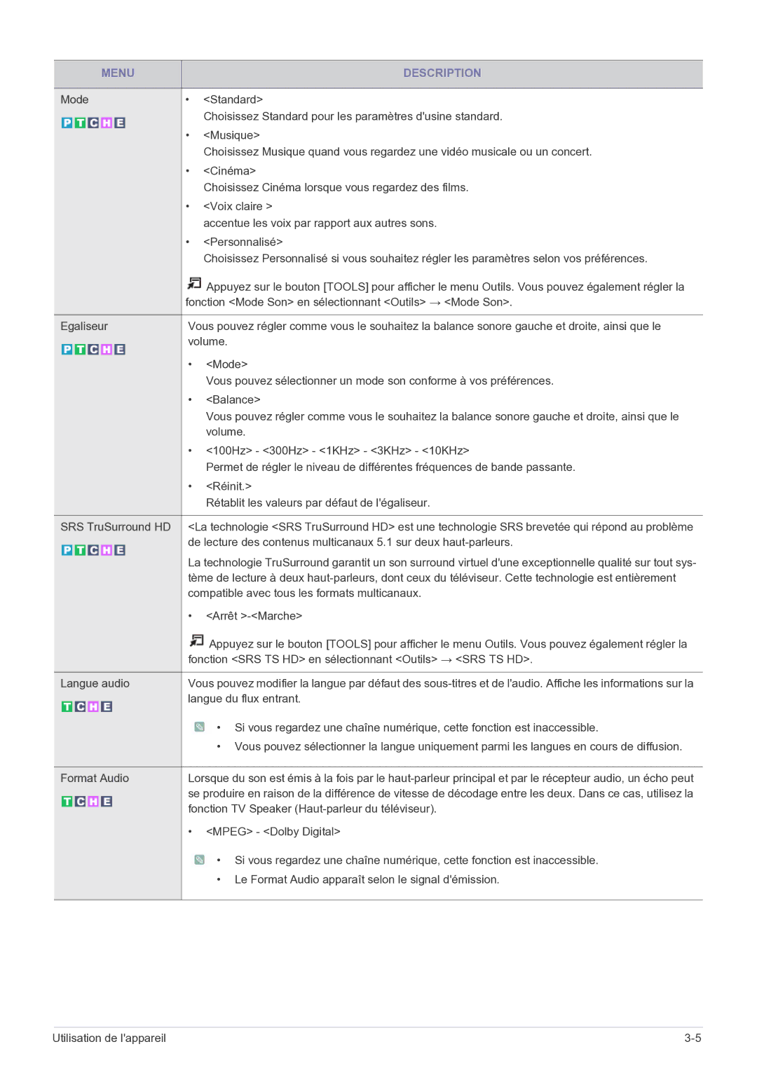 Samsung LS22FMDGF/EN Compatible avec tous les formats multicanaux, Fonction SRS TS HD en sélectionnant Outils → SRS TS HD 