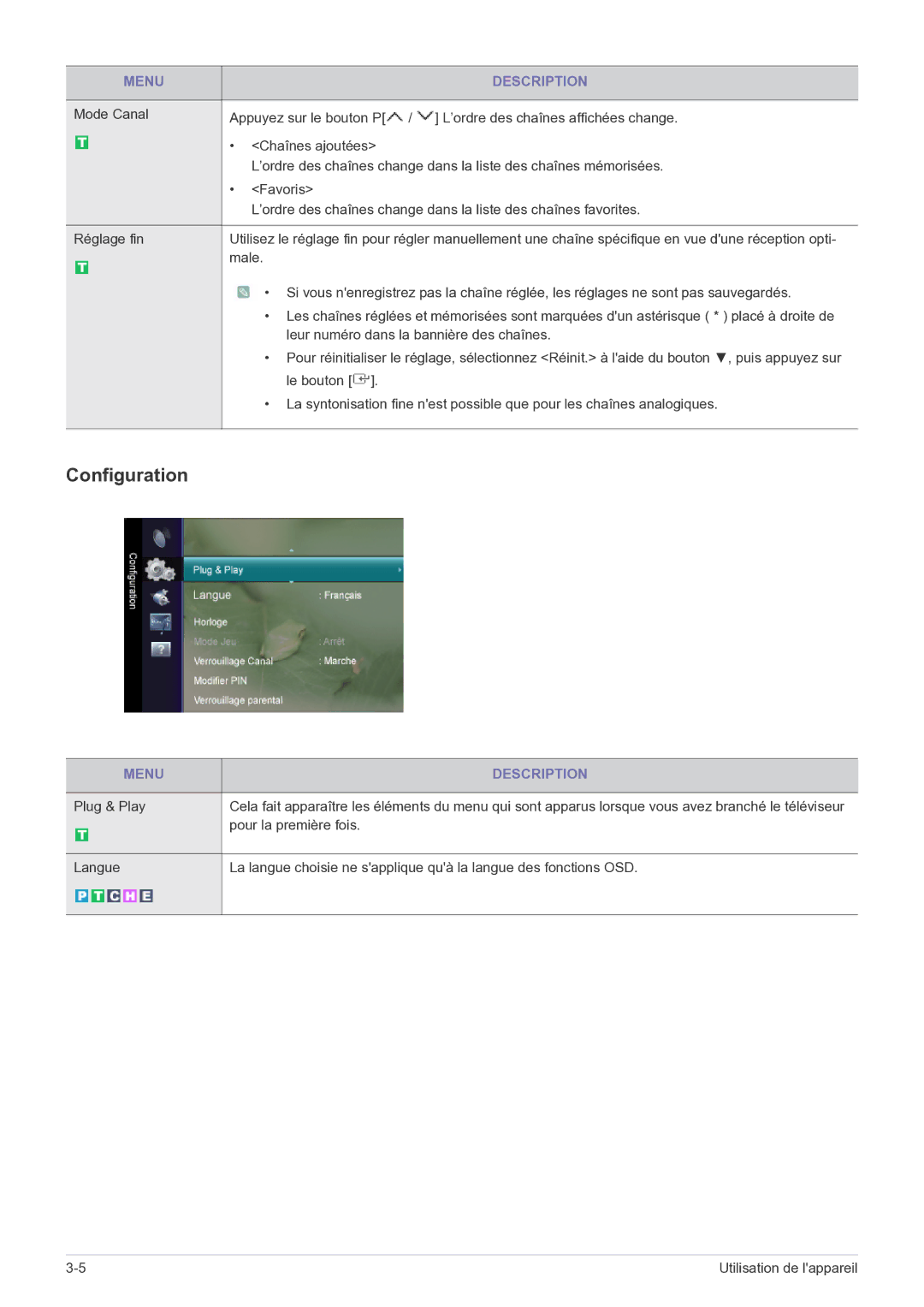 Samsung LS22FMDGF/EN manual Configuration, Male, Plug & Play, Pour la première fois 