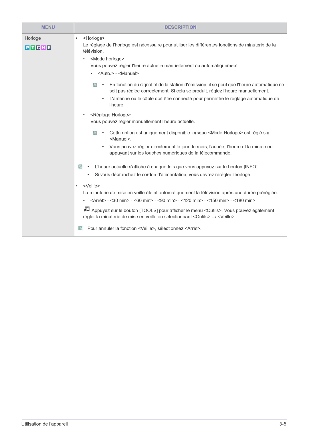 Samsung LS22FMDGF/EN manual Menu Description 