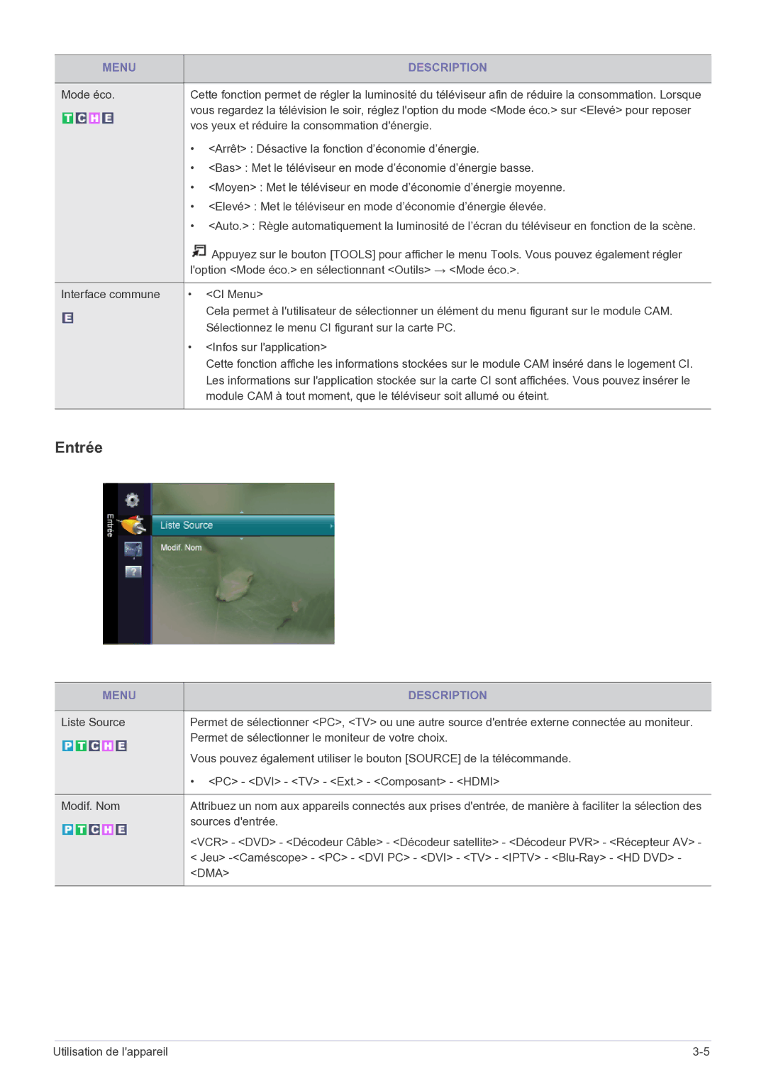 Samsung LS22FMDGF/EN manual Entrée 