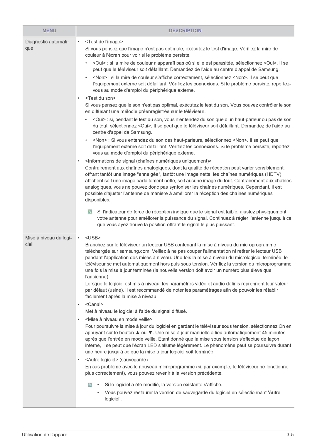 Samsung LS22FMDGF/EN Vous au mode demploi du périphérique externe, Test du son, Centre dappel de Samsung, Disponibles 