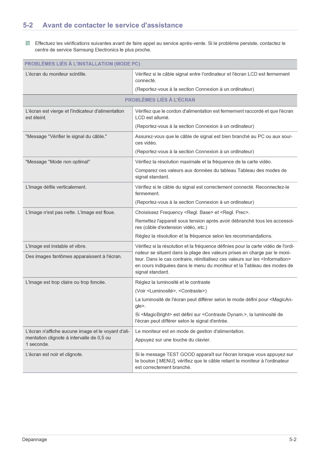 Samsung LS22FMDGF/EN manual Avant de contacter le service dassistance, Problèmes Liés À Linstallation Mode PC 