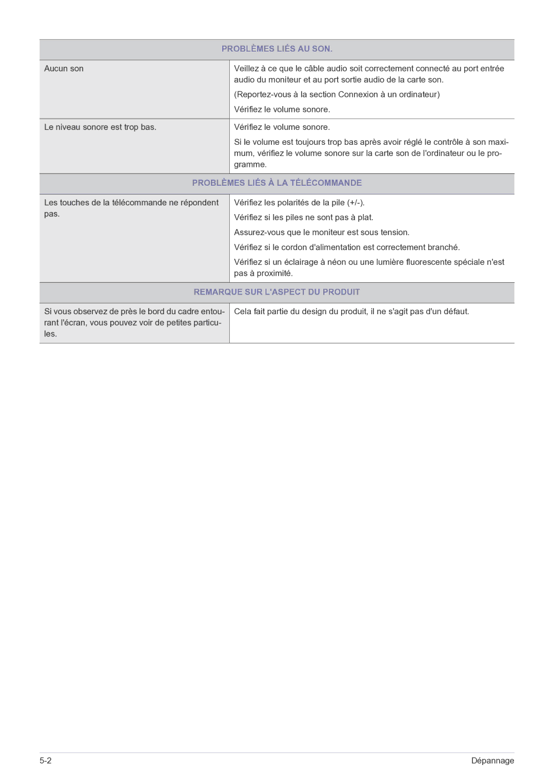 Samsung LS22FMDGF/EN Problèmes Liés AU SON, Gramme, Problèmes Liés À LA Télécommande, Remarque SUR Laspect DU Produit 