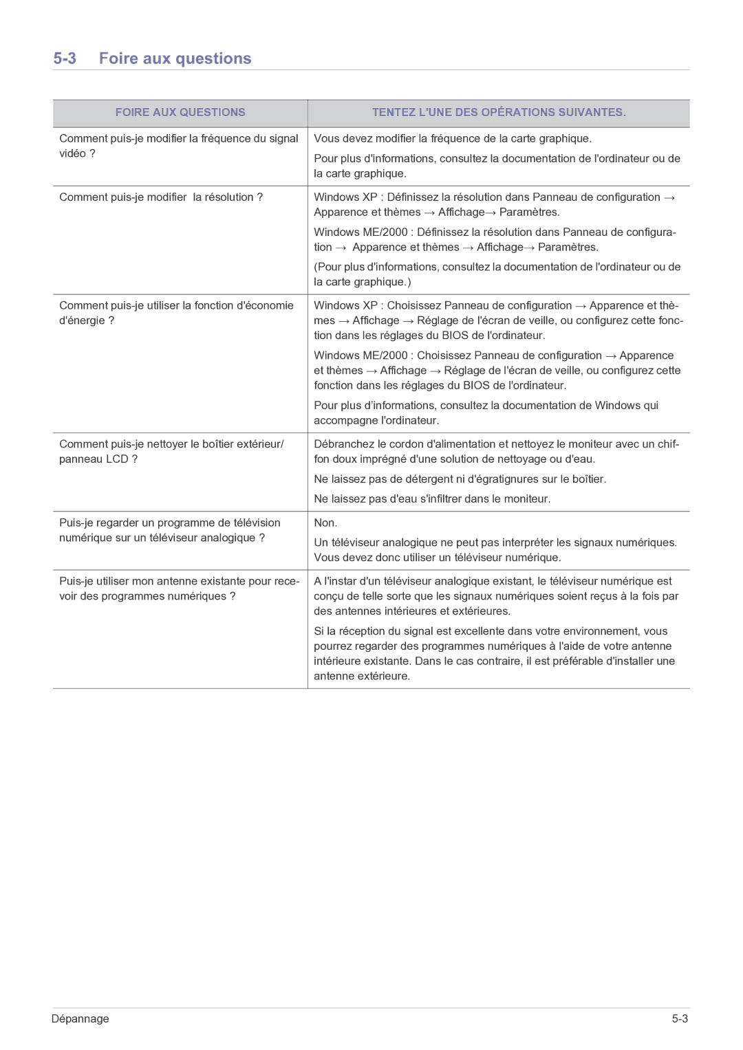 Samsung LS22FMDGF/EN manual Foire aux questions, Foire AUX Questions Tentez Lune DES Opérations Suivantes 