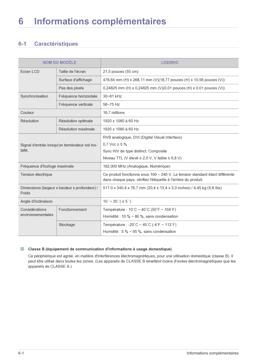 Samsung LS22FMDGF/EN manual Caractéristiques, NOM DU Modèle LD220HD, 16,7 millions 