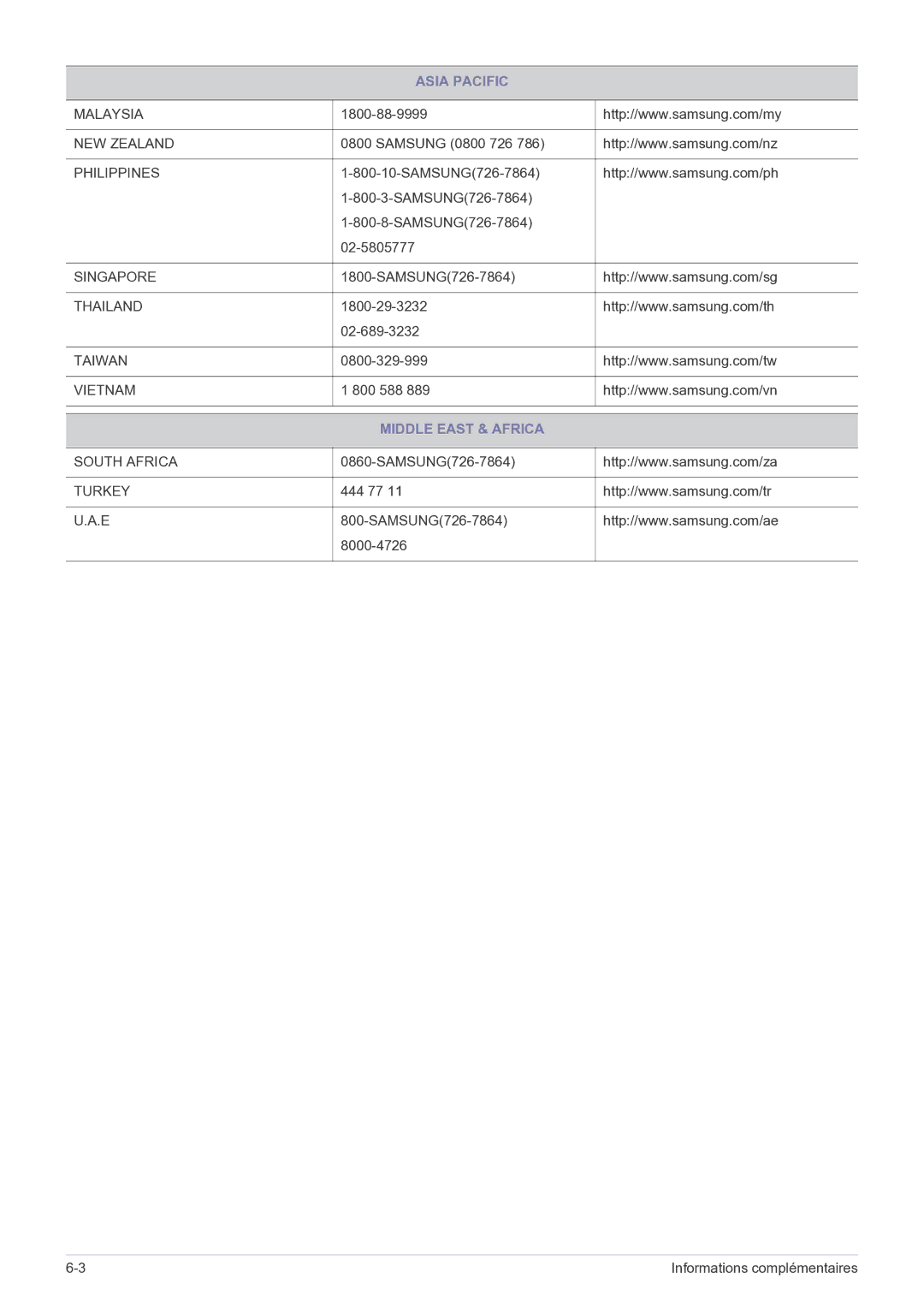 Samsung LS22FMDGF/EN manual Middle East & Africa 