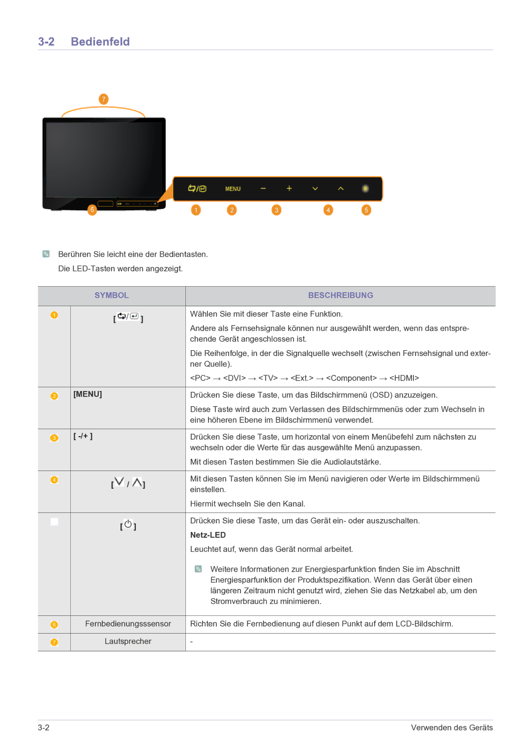 Samsung LS22FMDGF/EN manual Bedienfeld, Symbol Beschreibung, Netz-LED 