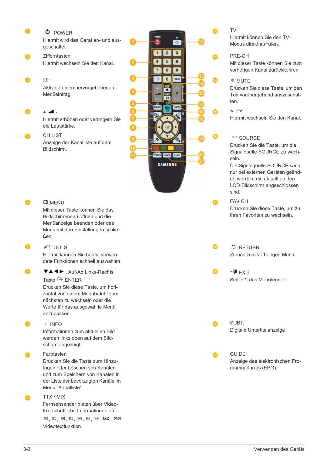 Samsung LS22FMDGF/EN Anzeige der Kanalliste auf dem Bildschirm, Drücken Sie diese Taste, um zu Ihren Favoriten zu wechseln 