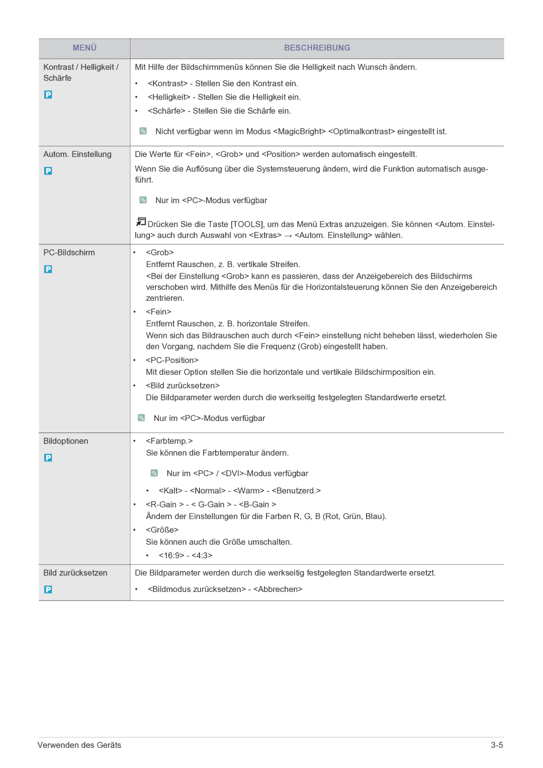 Samsung LS22FMDGF/EN manual Zentrieren, Fein, Entfernt Rauschen, z. B. horizontale Streifen, PC-Position, Bild zurücksetzen 