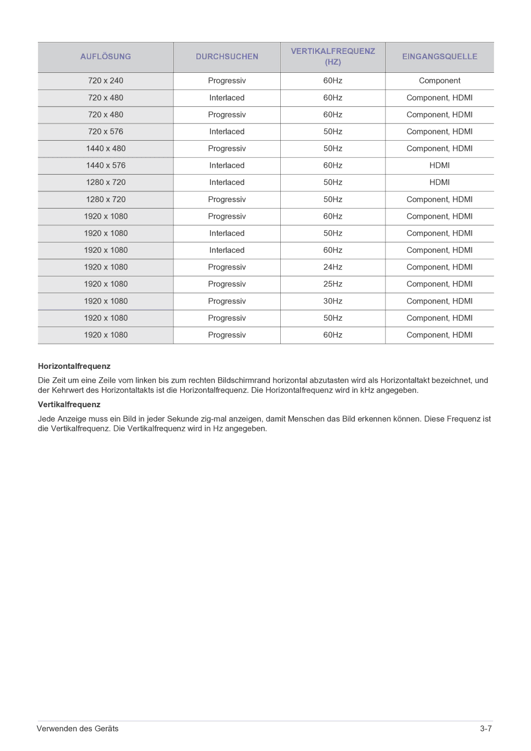 Samsung LS22FMDGF/EN manual Auflösung Durchsuchen Vertikalfrequenz Eingangsquelle, Horizontalfrequenz 