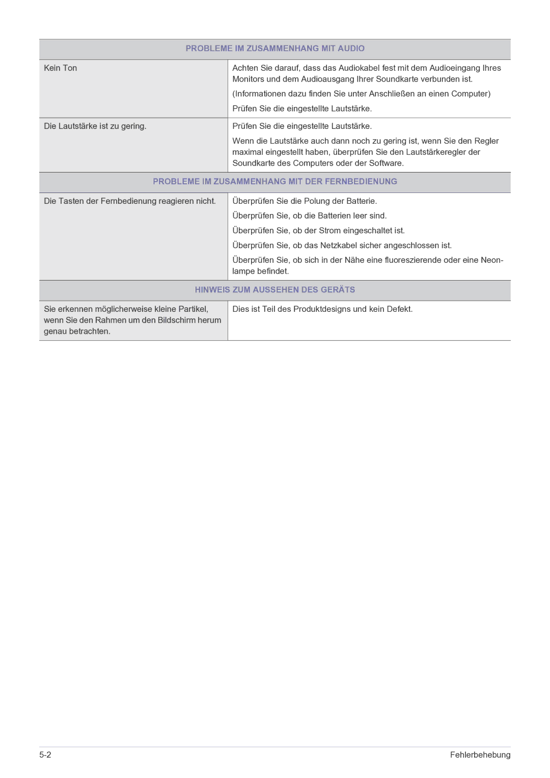 Samsung LS22FMDGF/EN manual Probleme IM Zusammenhang MIT Audio, Probleme IM Zusammenhang MIT DER Fernbedienung 