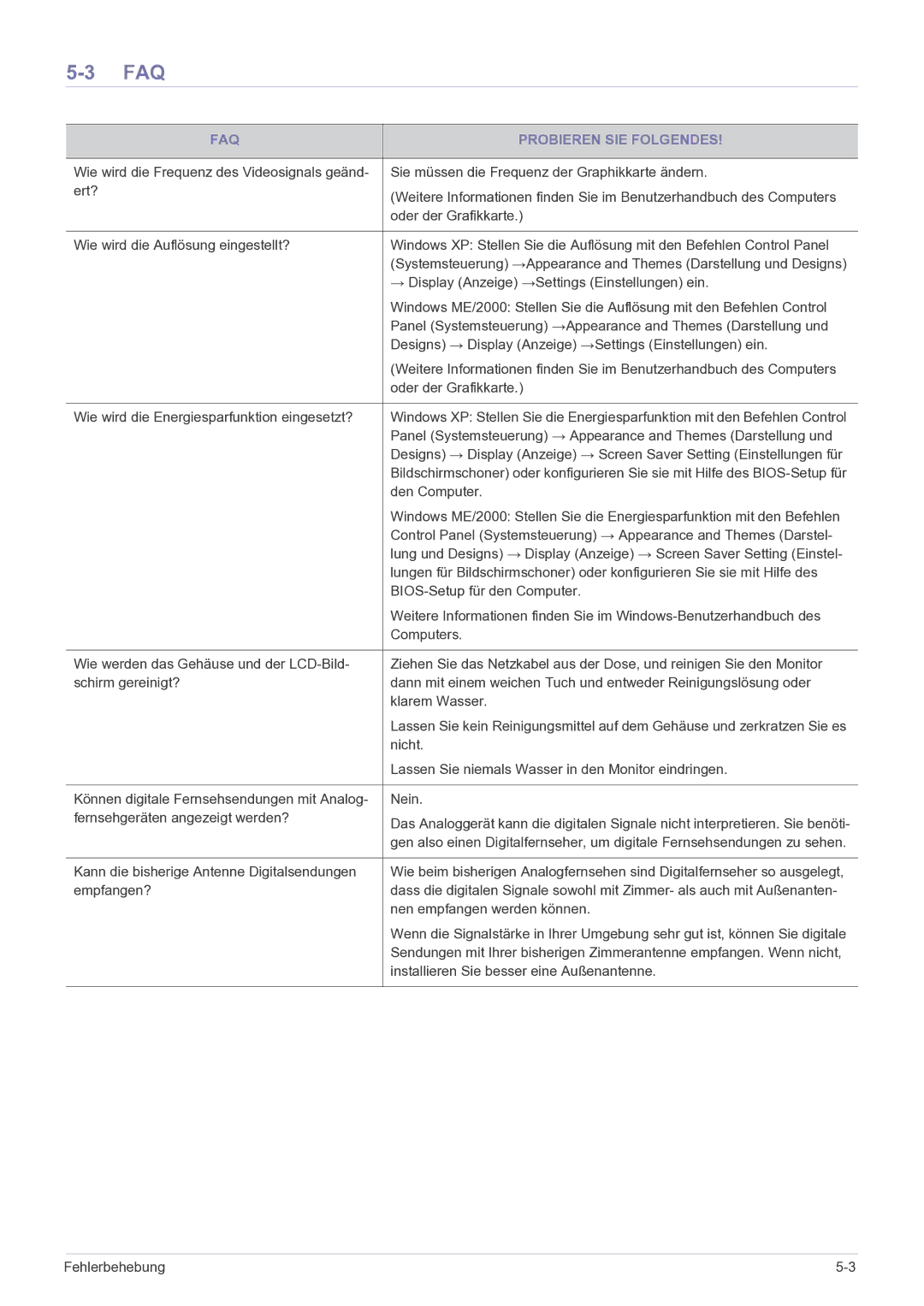 Samsung LS22FMDGF/EN manual FAQ Probieren SIE Folgendes 