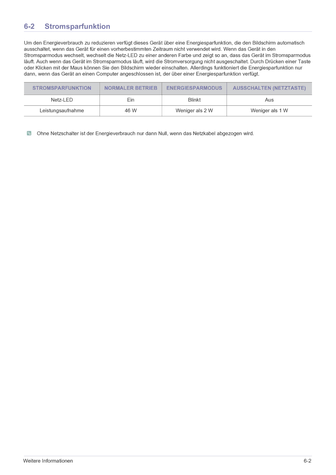 Samsung LS22FMDGF/EN manual Stromsparfunktion, Netz-LED Ein Blinkt Aus, 46 W 