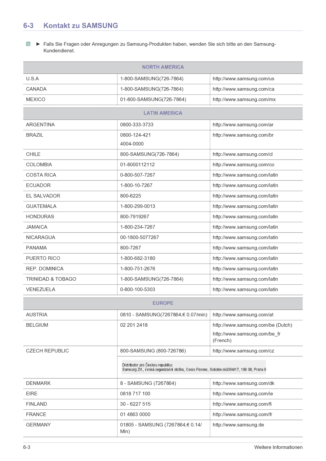 Samsung LS22FMDGF/EN manual Kontakt zu Samsung, North America, Latin America, Europe 