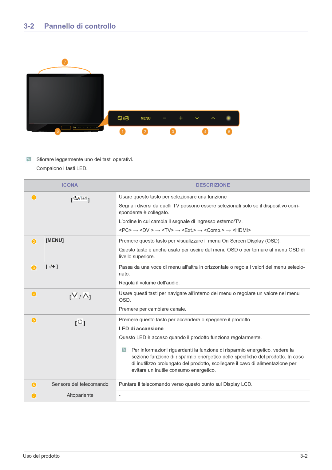 Samsung LS22FMDGF/EN manual Pannello di controllo, Icona Descrizione, LED di accensione 