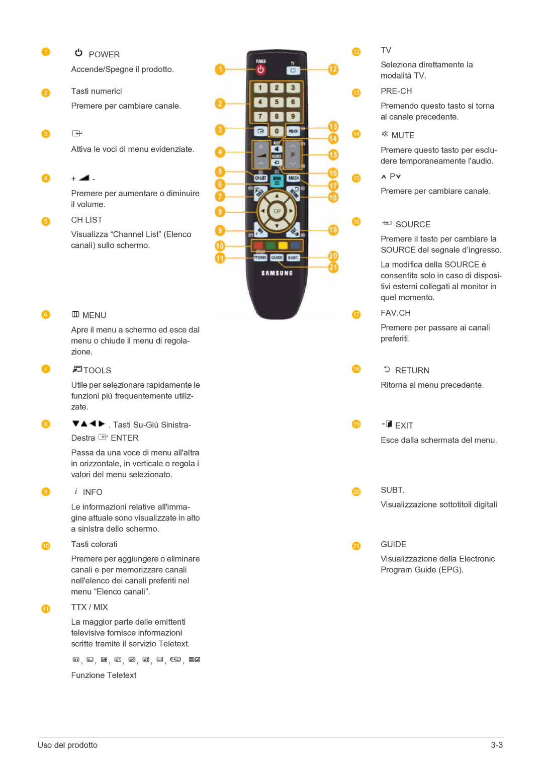 Samsung LS22FMDGF/EN manual Visualizza Channel List Elenco canali sullo schermo, Premere per passare ai canali preferiti 