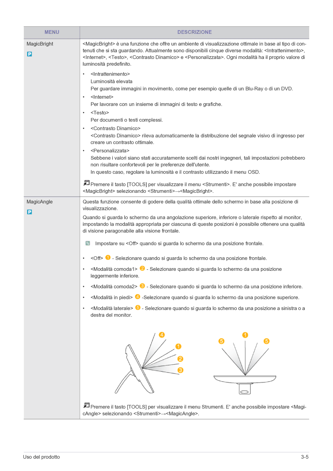 Samsung LS22FMDGF/EN manual Menu Descrizione 