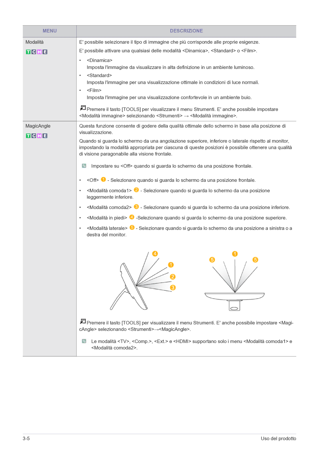 Samsung LS22FMDGF/EN manual Di visione paragonabile alla visione frontale 