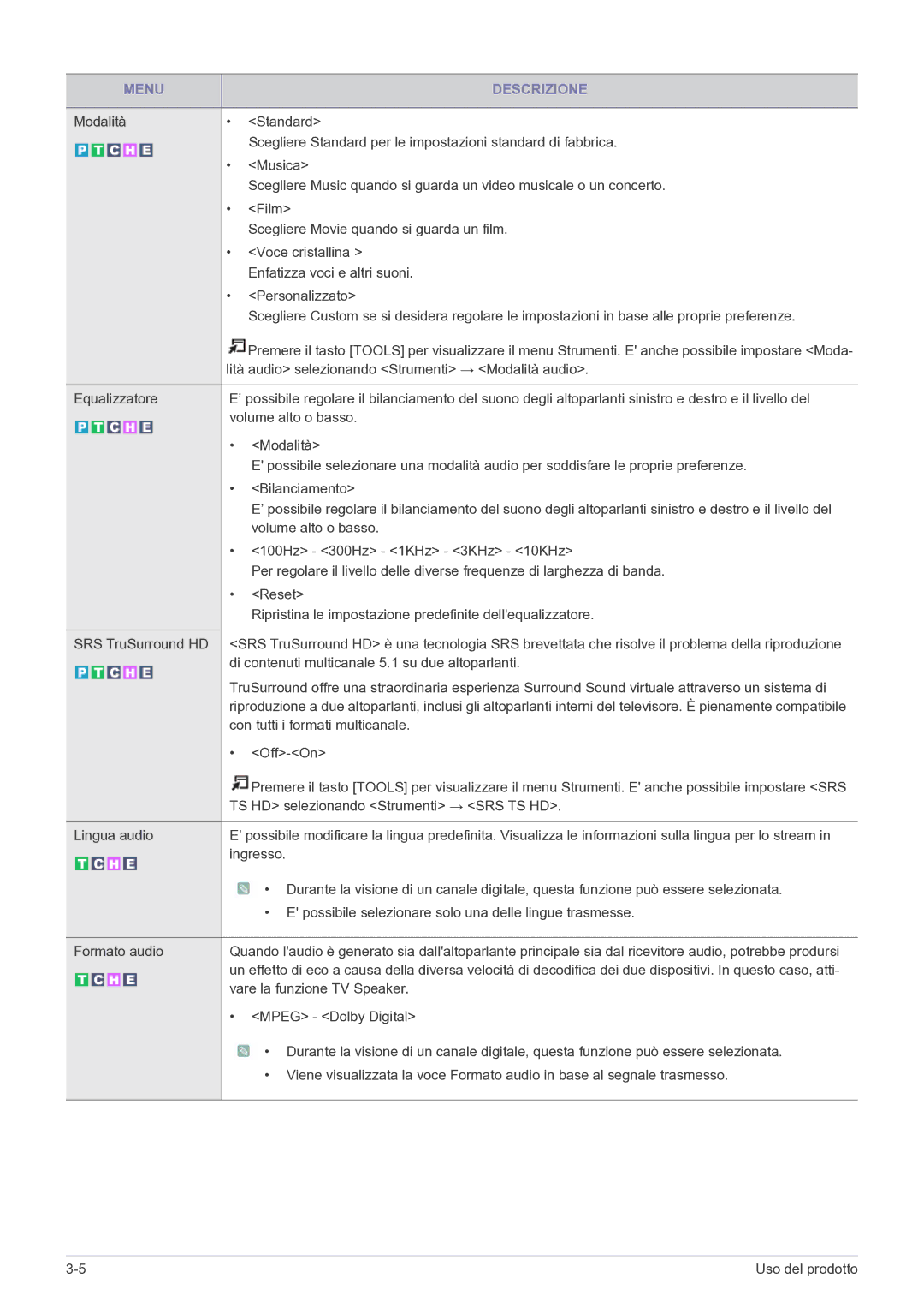 Samsung LS22FMDGF/EN manual Lità audio selezionando Strumenti → Modalità audio, Ingresso, Vare la funzione TV Speaker 