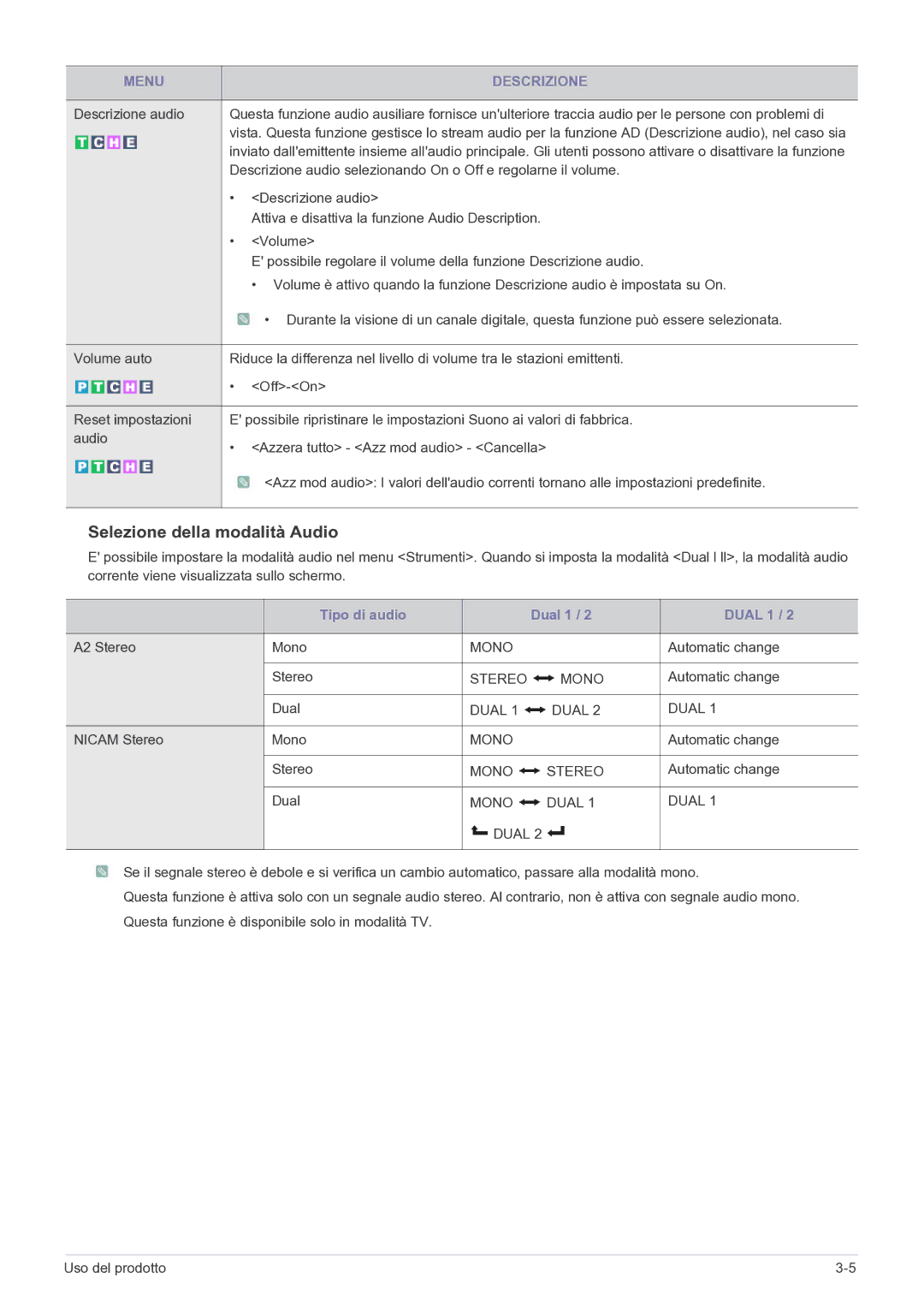 Samsung LS22FMDGF/EN Descrizione audio, Attiva e disattiva la funzione Audio Description, Volume, A2 Stereo Mono, Dual 