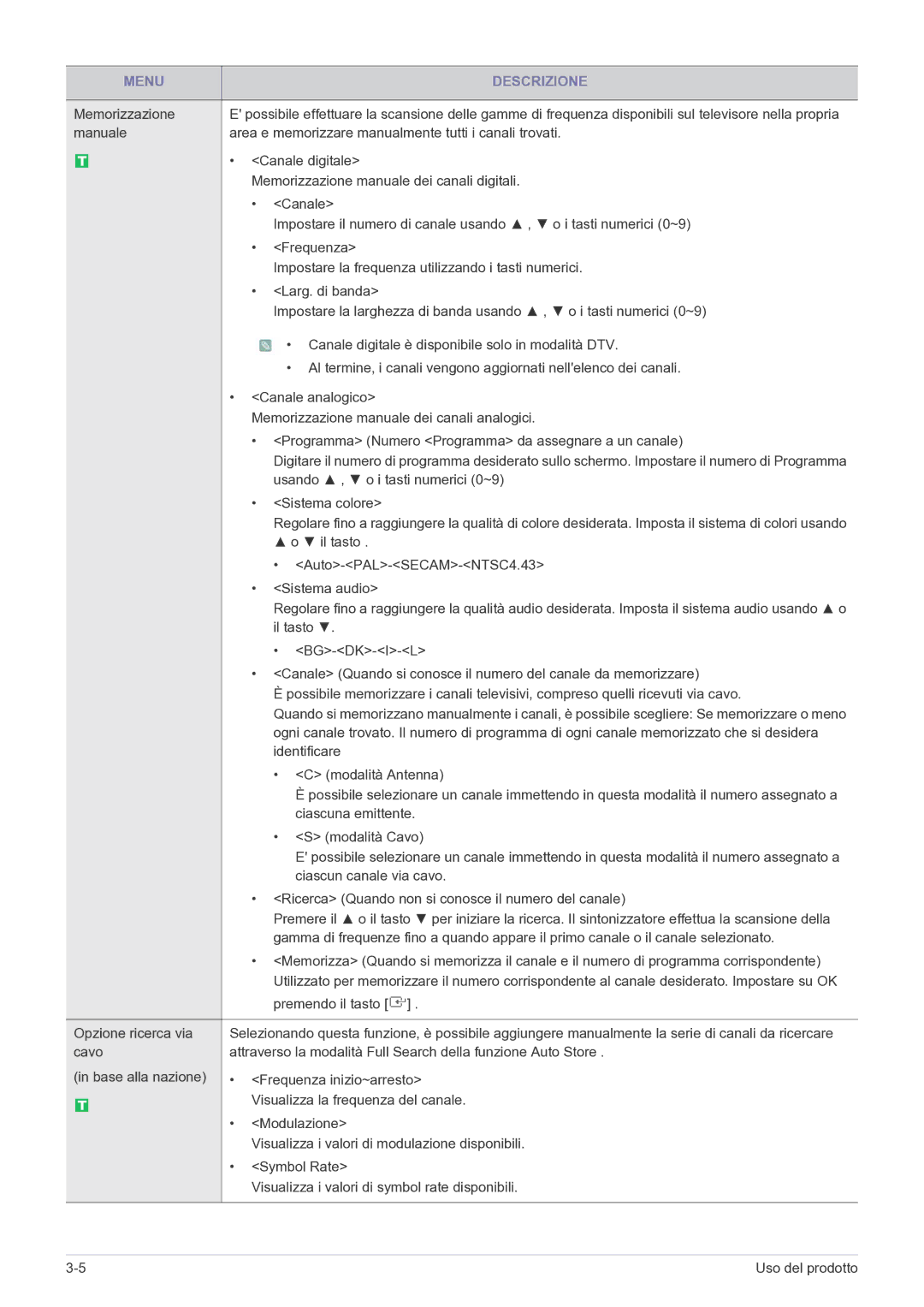 Samsung LS22FMDGF/EN manual Memorizzazione 