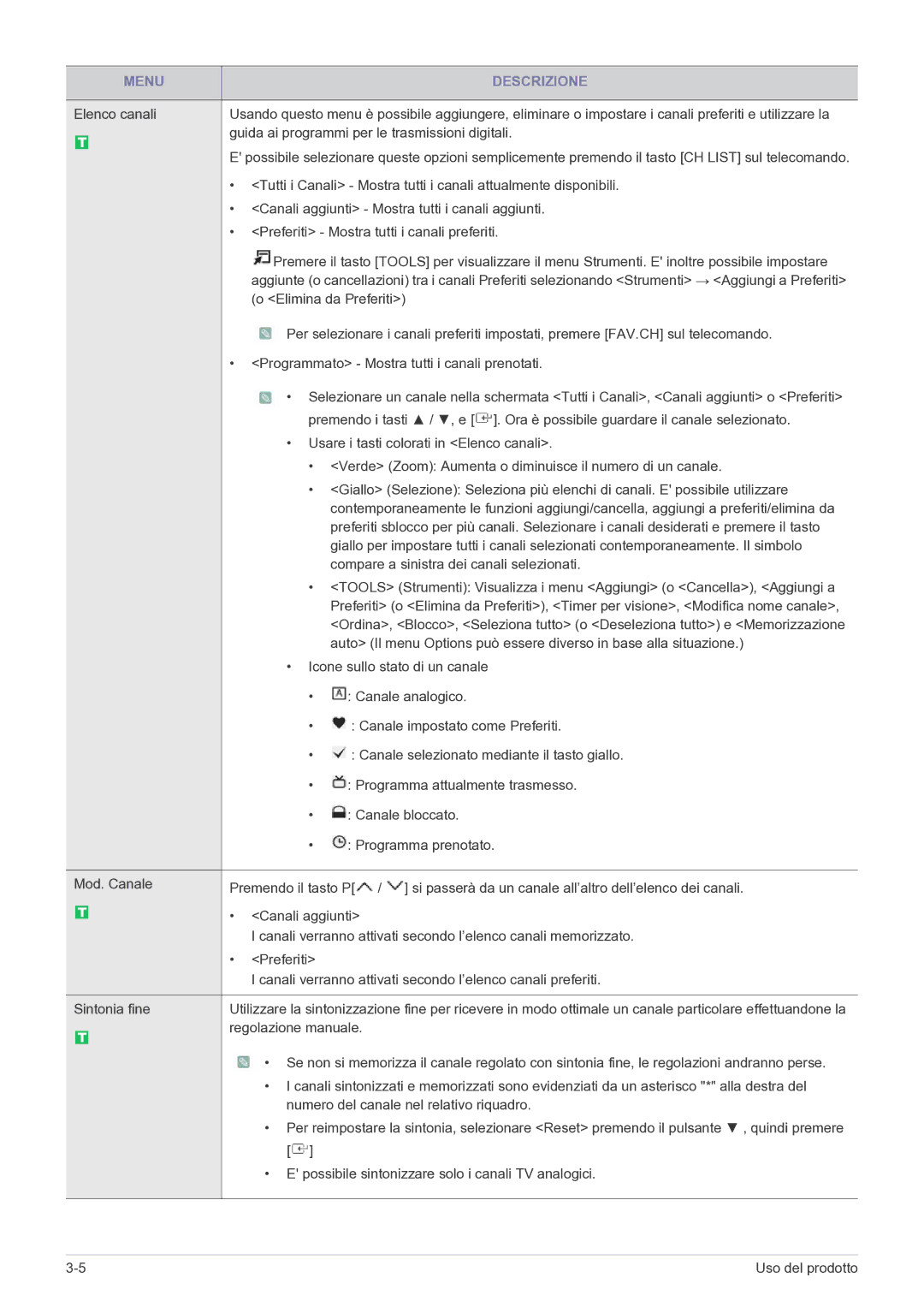 Samsung LS22FMDGF/EN manual Canali aggiunti Mostra tutti i canali aggiunti, Preferiti Mostra tutti i canali preferiti 