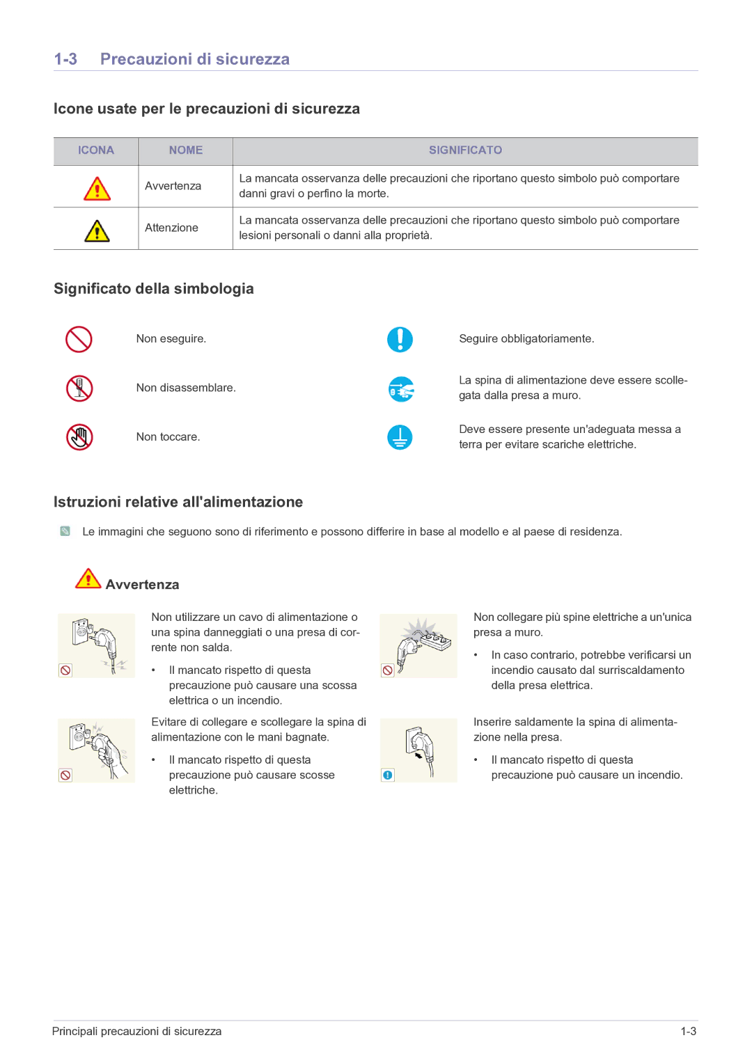 Samsung LS22FMDGF/EN Precauzioni di sicurezza, Icone usate per le precauzioni di sicurezza, Significato della simbologia 