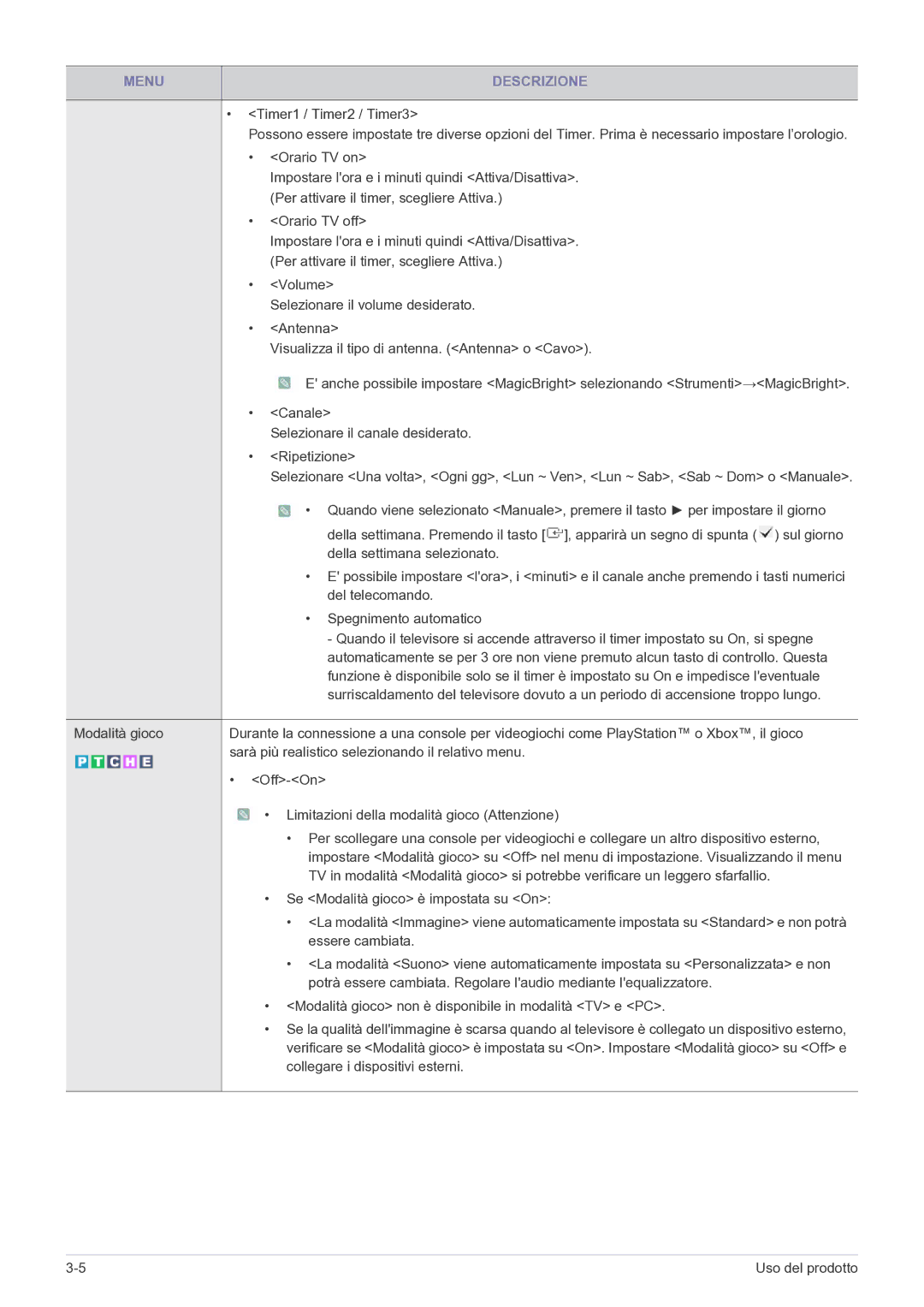 Samsung LS22FMDGF/EN manual Menu Descrizione 