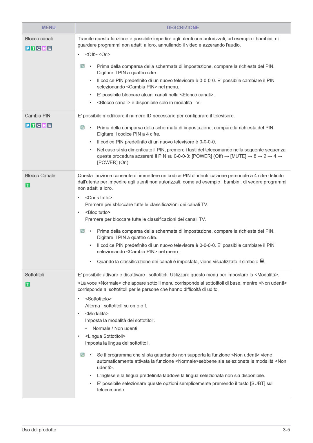 Samsung LS22FMDGF/EN manual Non adatti a loro, Cons tutto, Bloc tutto, Selezionando Cambia PIN nel menu, Sottotitolo 