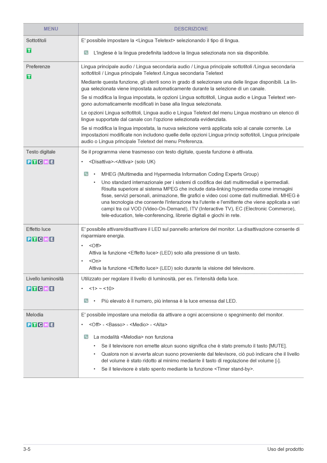 Samsung LS22FMDGF/EN manual Audio o Lingua principale Teletext del menu Preferenza, Risparmiare energia, Off 