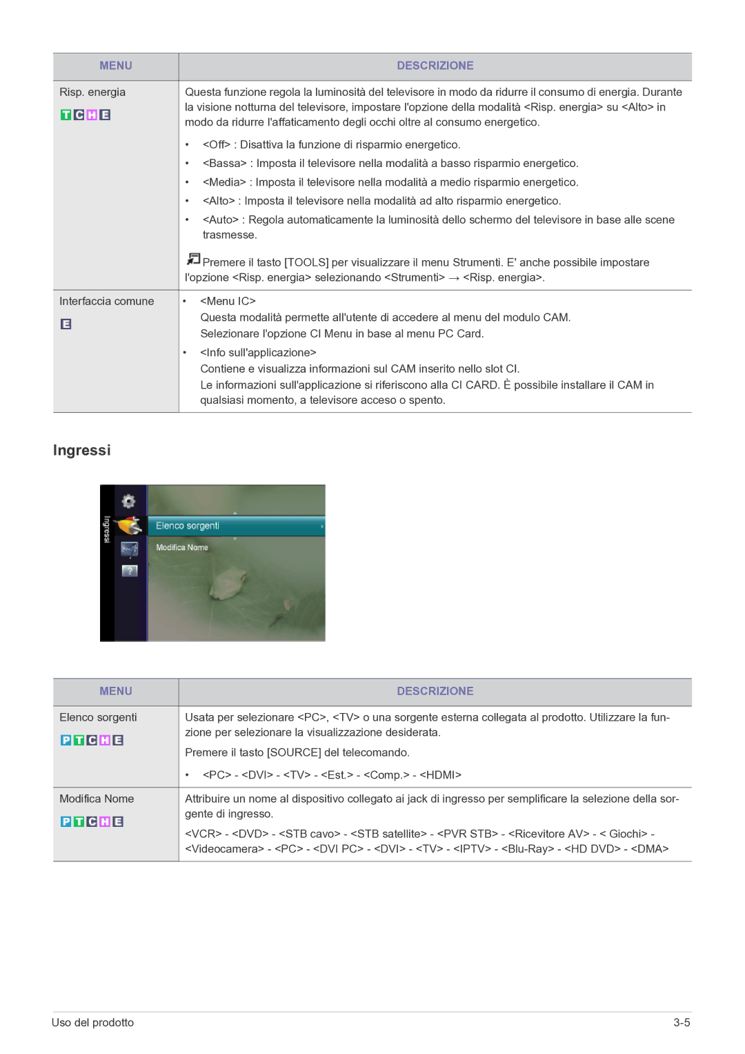 Samsung LS22FMDGF/EN manual Ingressi 