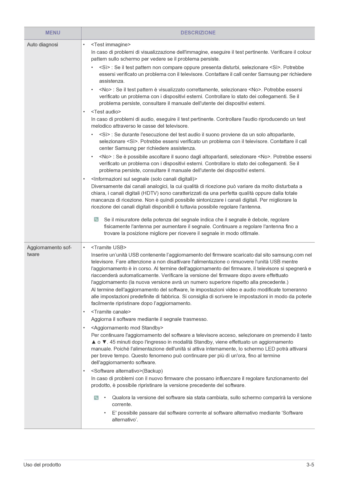 Samsung LS22FMDGF/EN Auto diagnosi Test immagine, Pattern sullo schermo per vedere se il problema persiste, Assistenza 