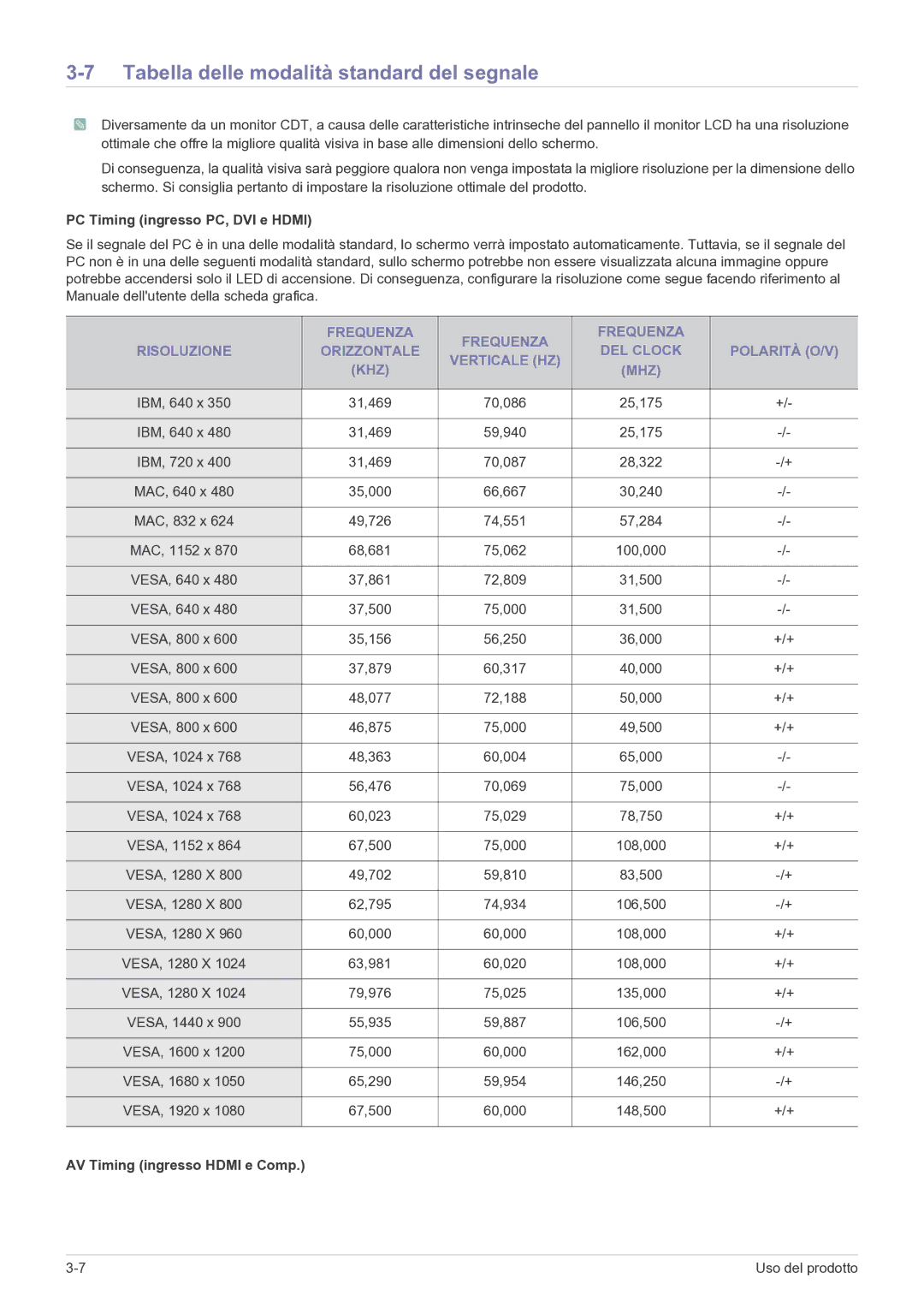 Samsung LS22FMDGF/EN manual Tabella delle modalità standard del segnale, PC Timing ingresso PC, DVI e Hdmi 