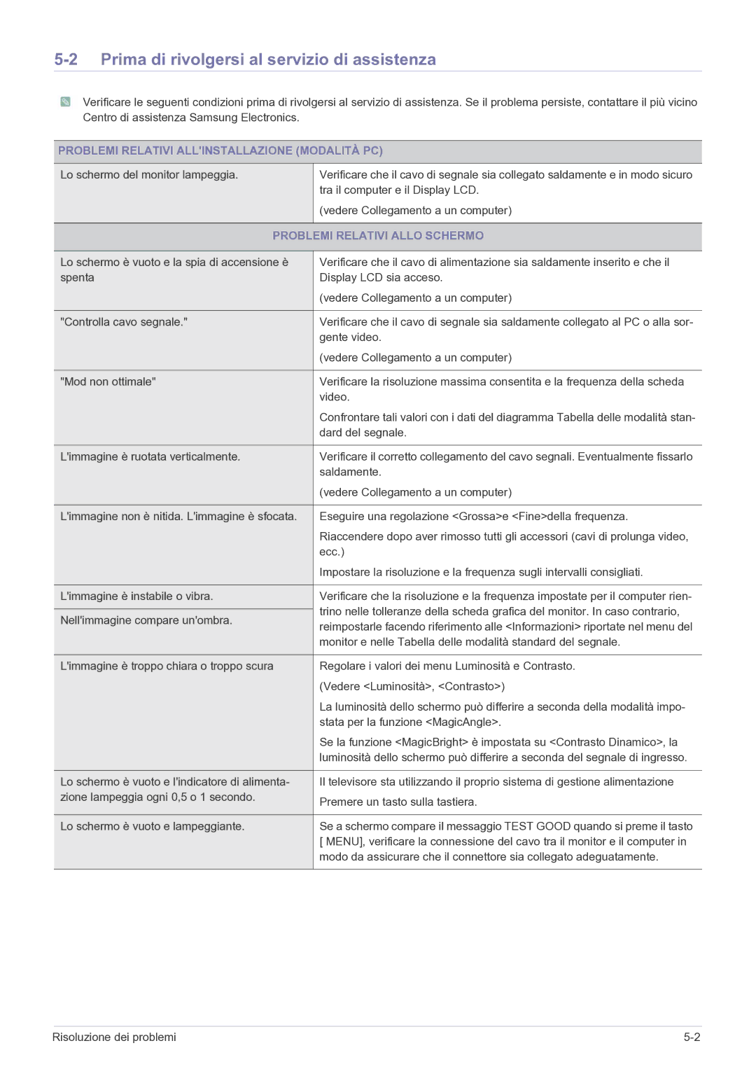 Samsung LS22FMDGF/EN manual Prima di rivolgersi al servizio di assistenza, Problemi Relativi Allinstallazione Modalità PC 