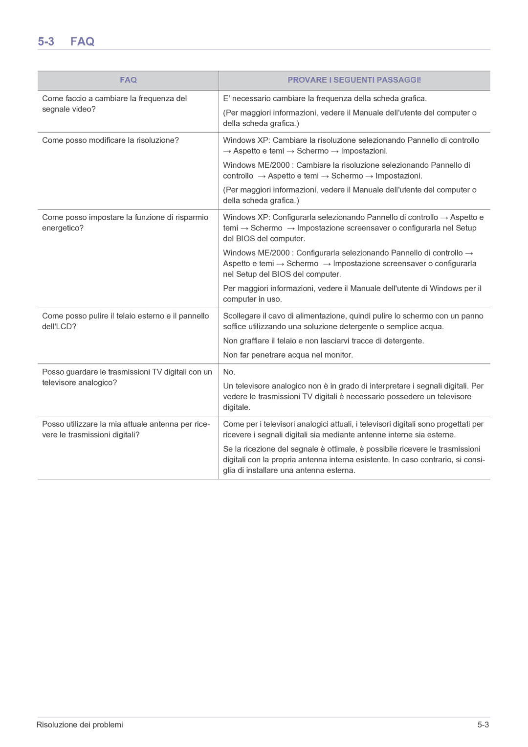 Samsung LS22FMDGF/EN manual FAQ Provare I Seguenti Passaggi, Televisore analogico?, Glia di installare una antenna esterna 