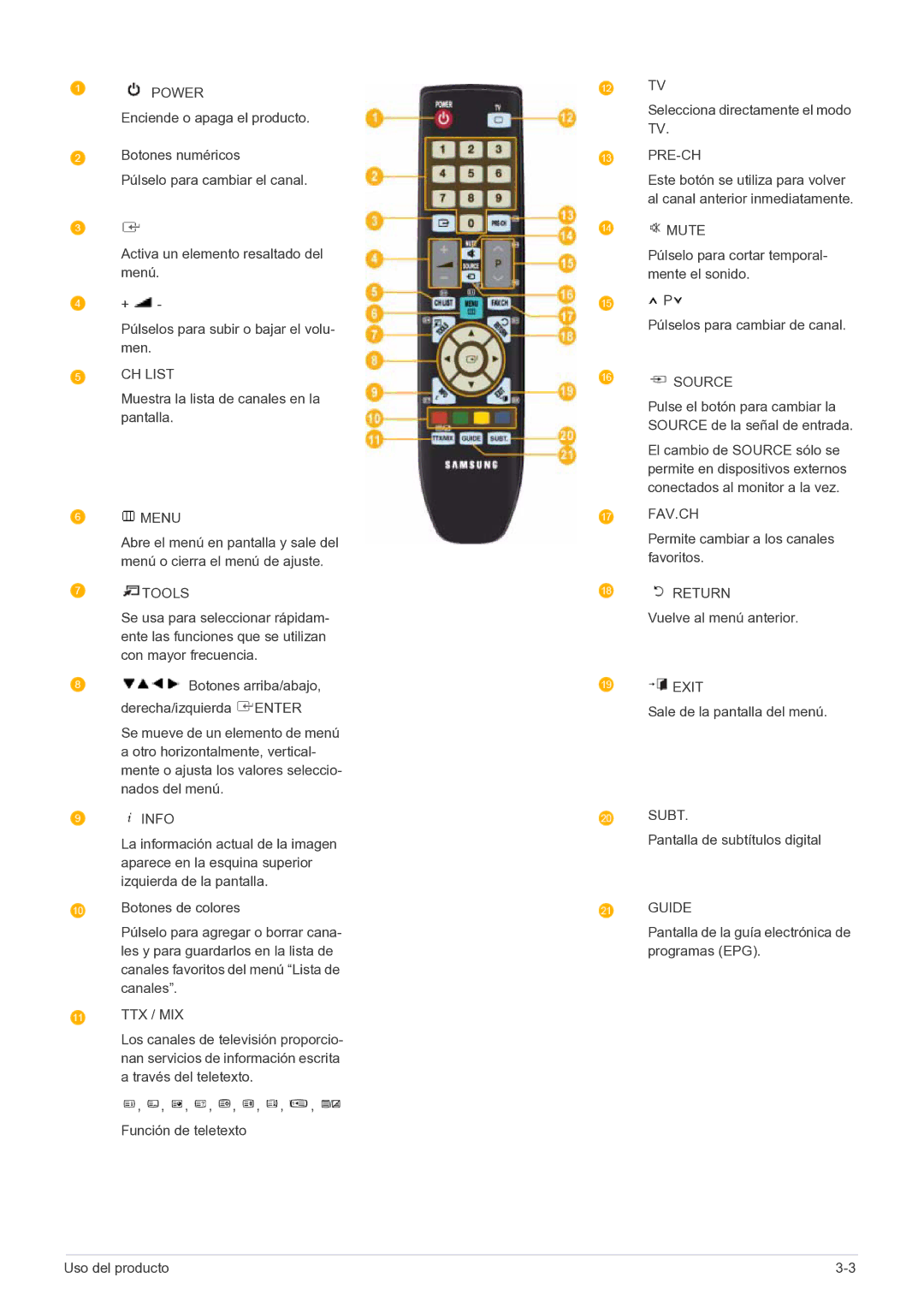 Samsung LS22FMDGF/EN Muestra la lista de canales en la pantalla, Función de teletexto Selecciona directamente el modo TV 