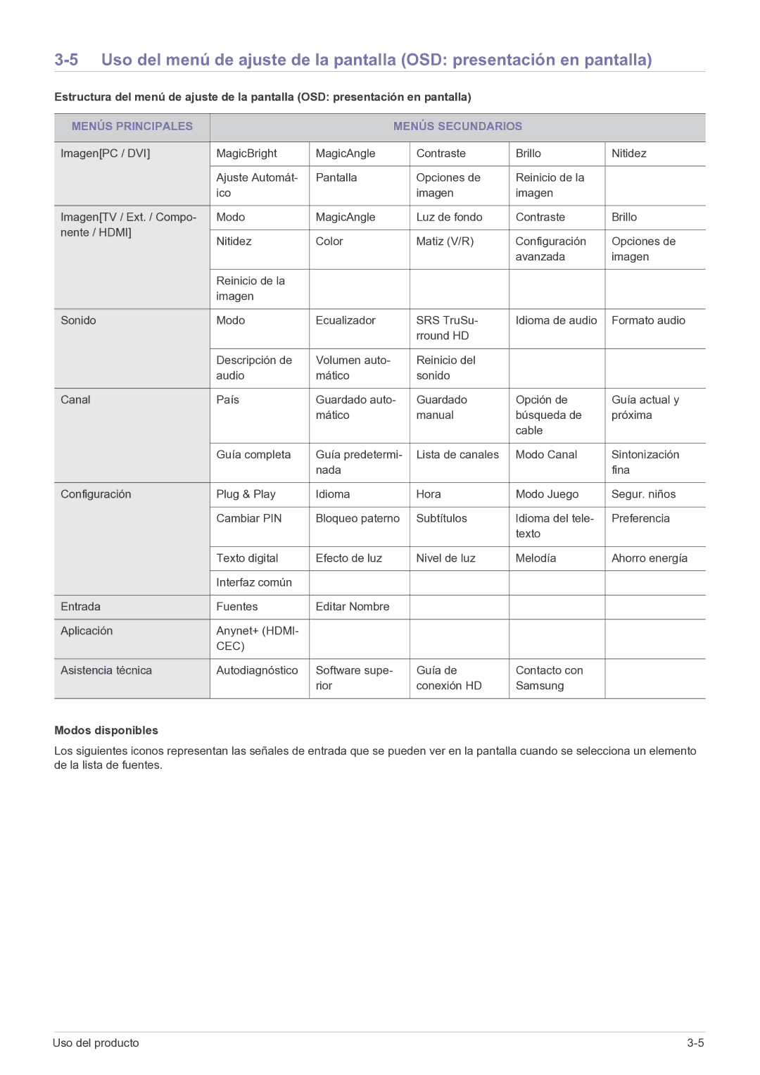 Samsung LS22FMDGF/EN manual Menús Principales Menús Secundarios, Modos disponibles 