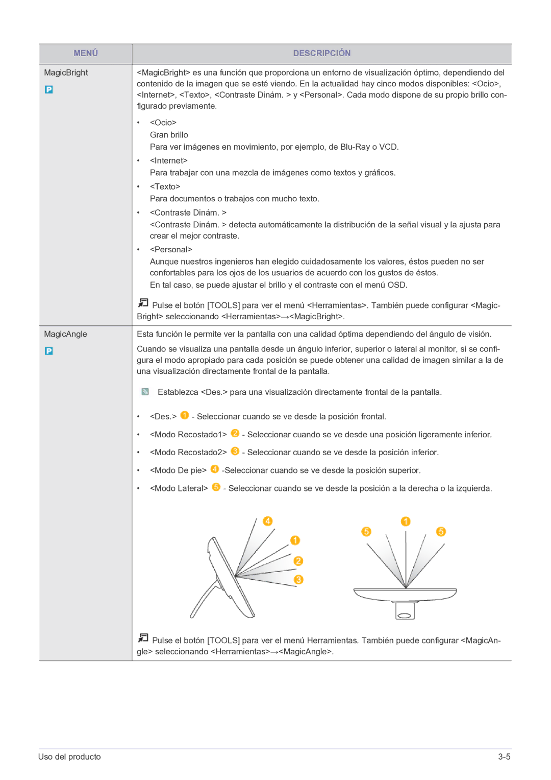 Samsung LS22FMDGF/EN manual Menú Descripción 