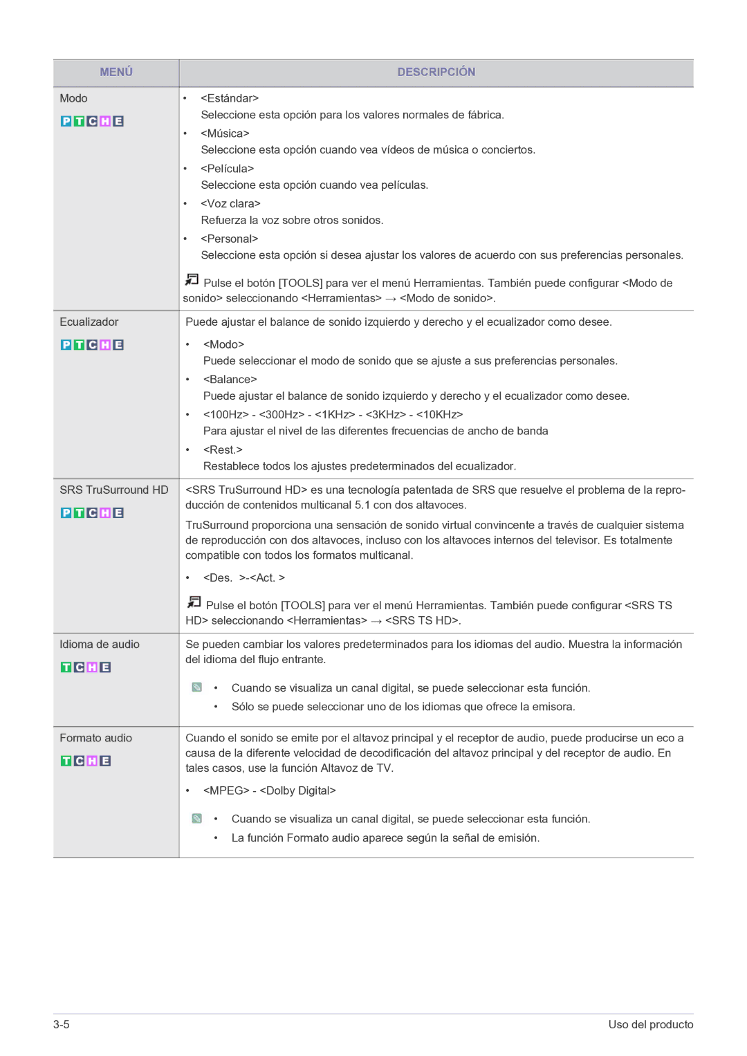 Samsung LS22FMDGF/EN Ducción de contenidos multicanal 5.1 con dos altavoces, Compatible con todos los formatos multicanal 