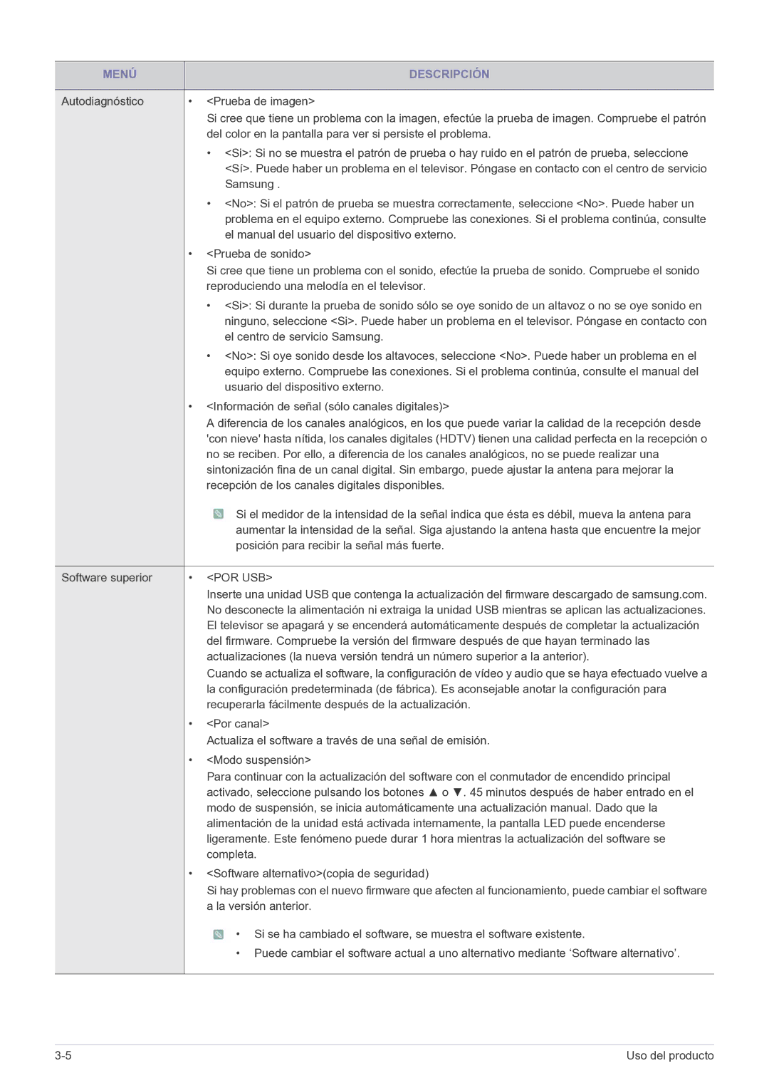 Samsung LS22FMDGF/EN Autodiagnóstico Prueba de imagen, Del color en la pantalla para ver si persiste el problema, Completa 