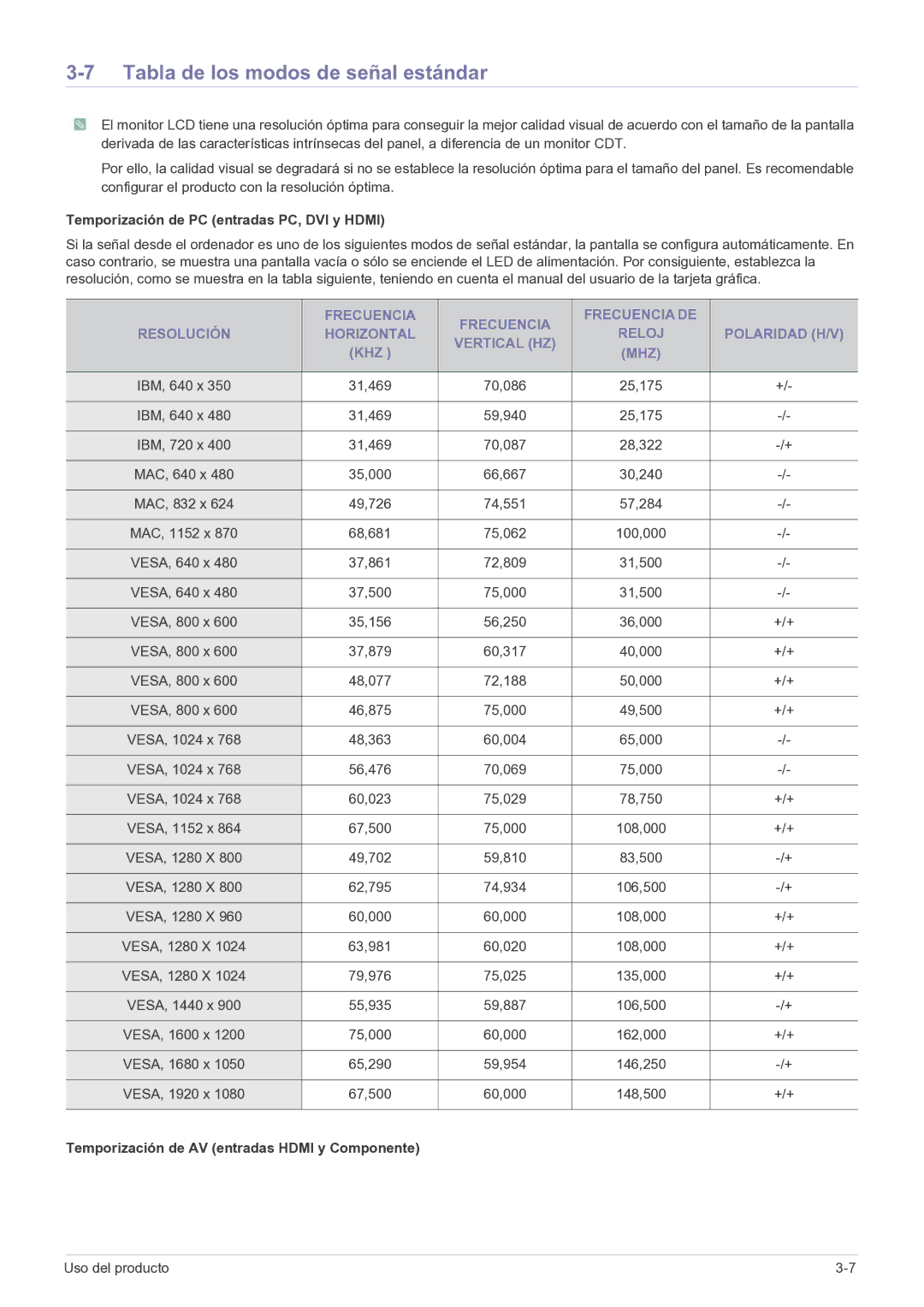 Samsung LS22FMDGF/EN manual Tabla de los modos de señal estándar, Temporización de PC entradas PC, DVI y Hdmi, Mhz 