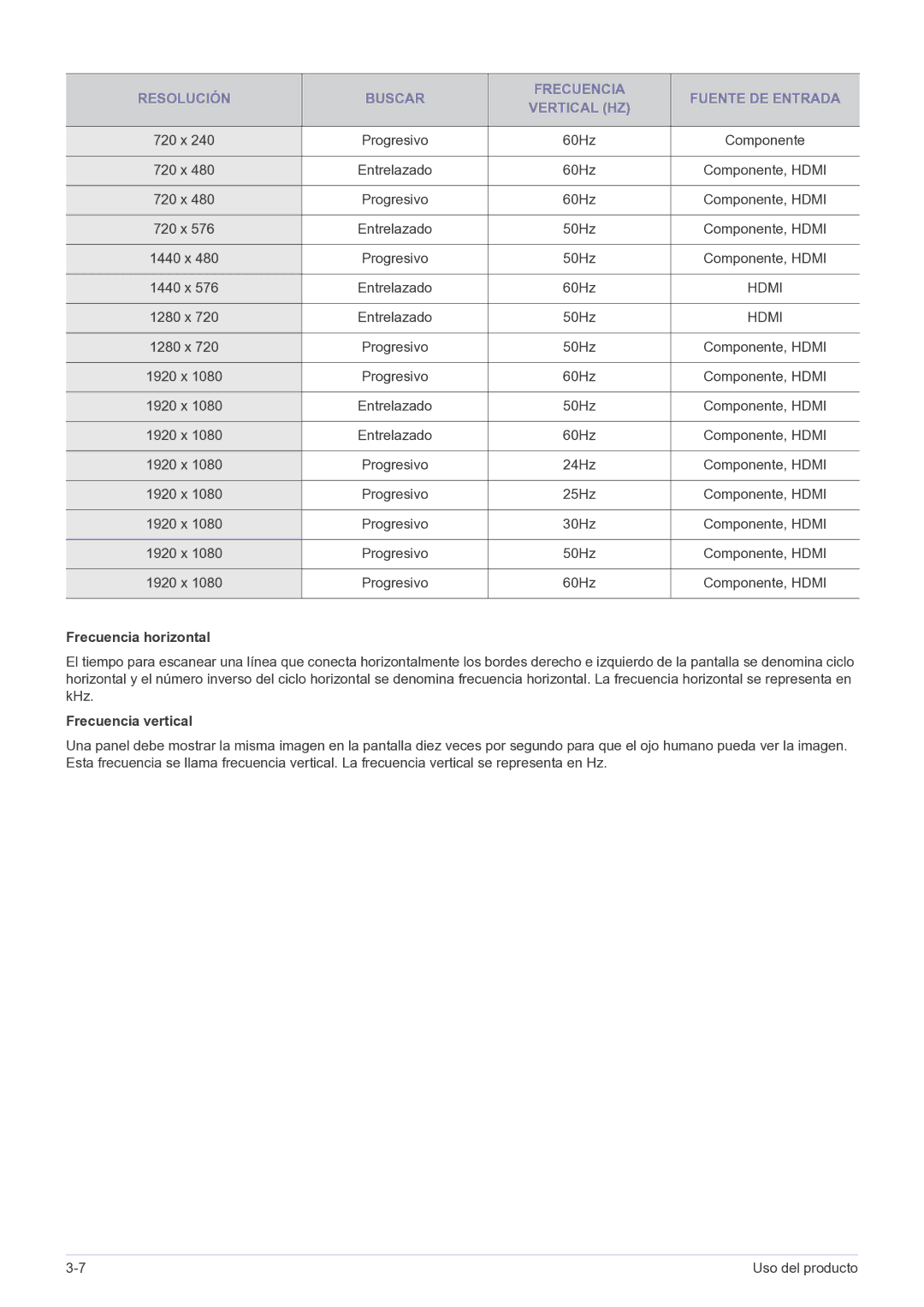 Samsung LS22FMDGF/EN manual Resolución Buscar Frecuencia Fuente DE Entrada Vertical HZ, Frecuencia horizontal 