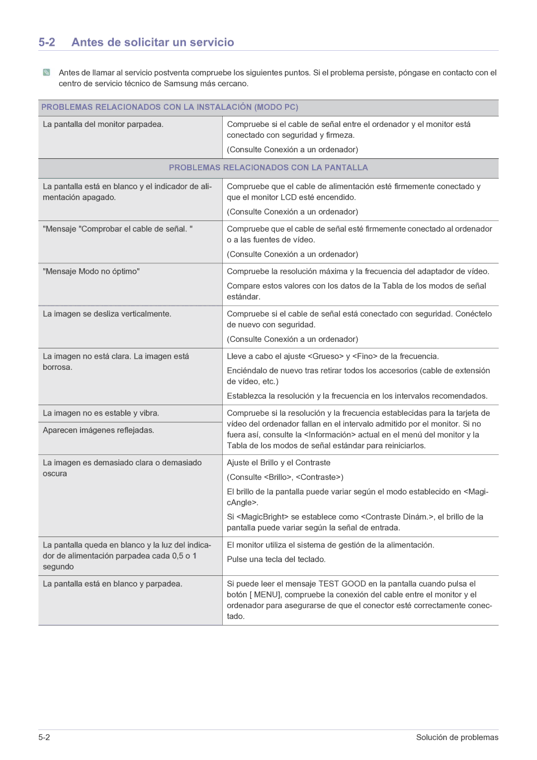 Samsung LS22FMDGF/EN manual Antes de solicitar un servicio, Problemas Relacionados CON LA Instalación Modo PC 